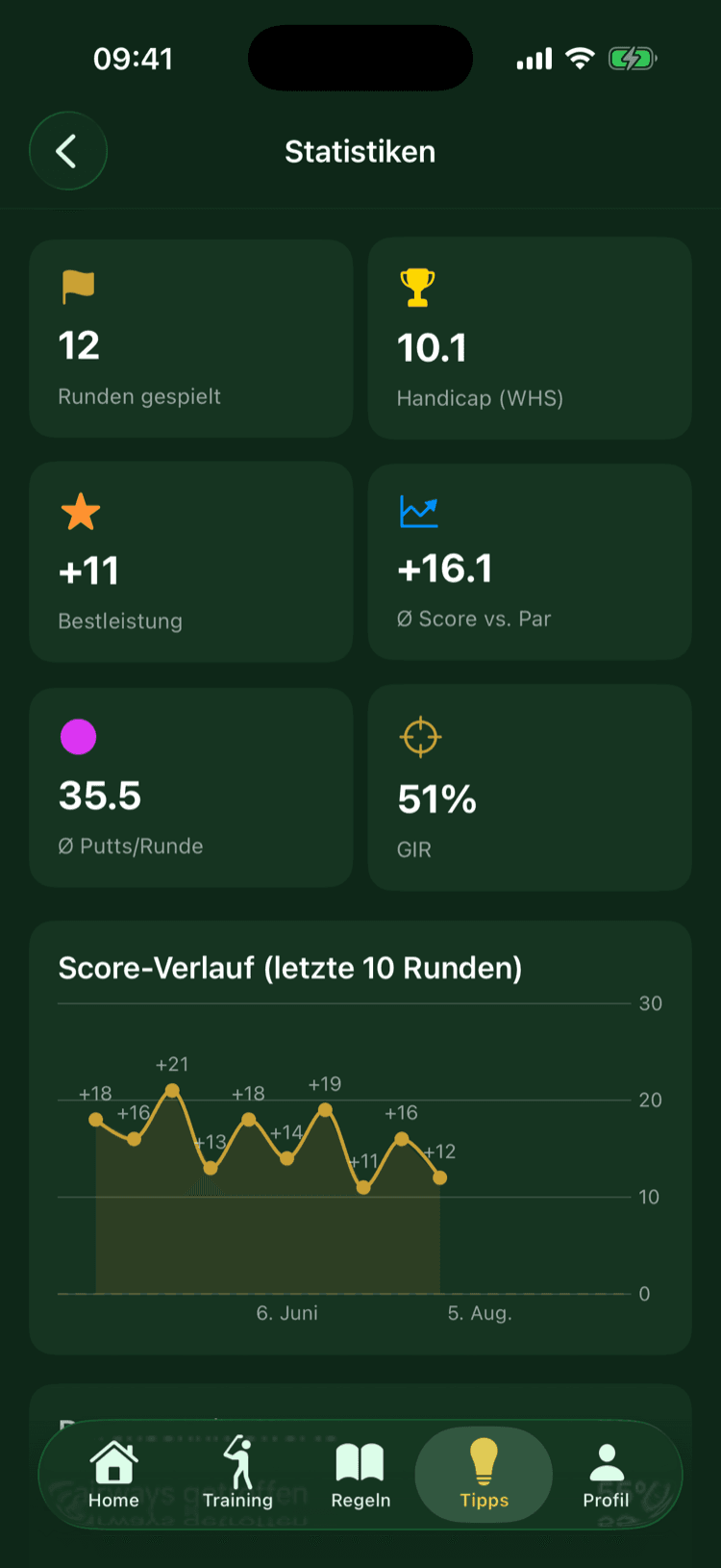 Diagramm des Score-Verlaufs über zehn Runden