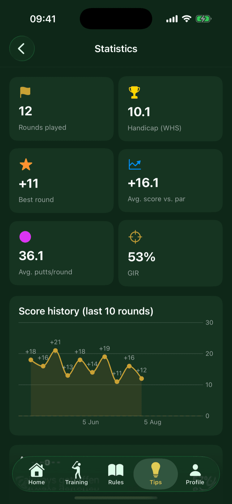 Chart of the score trend across ten rounds